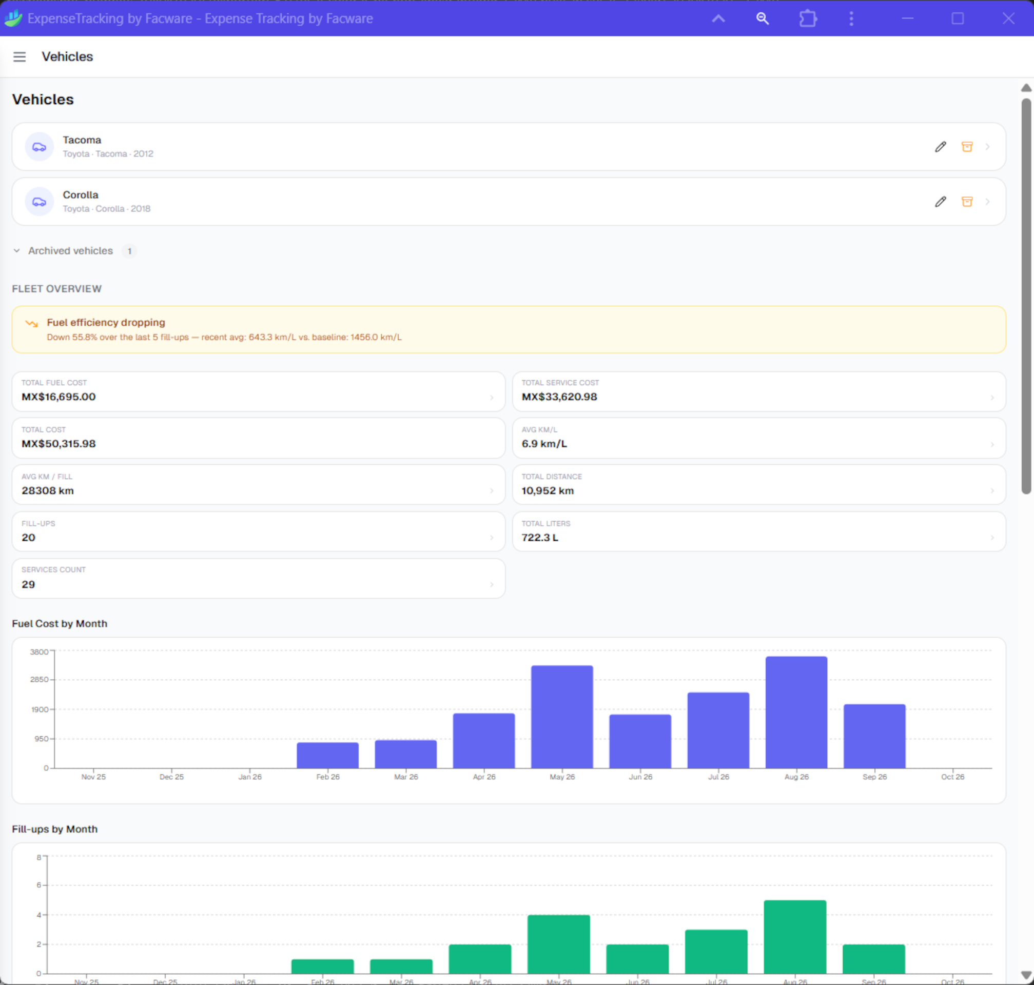 ExpenseTracking vehicle costs
